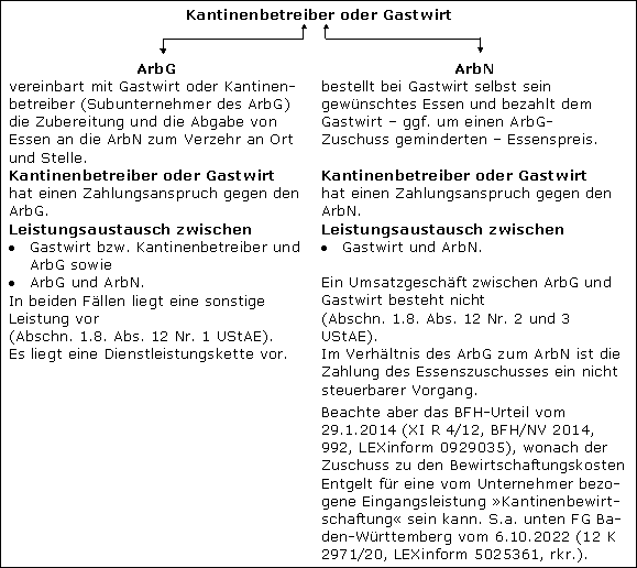 Allgemeiner Überblick