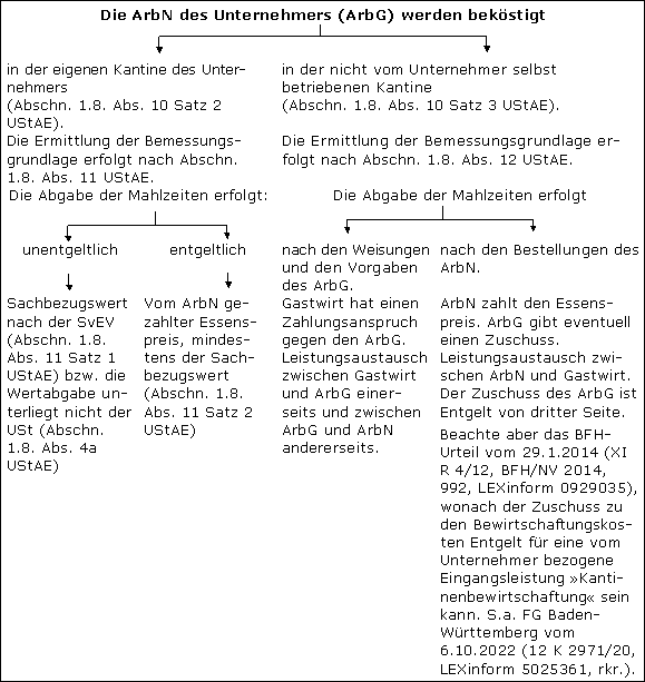 Zusammenfassung