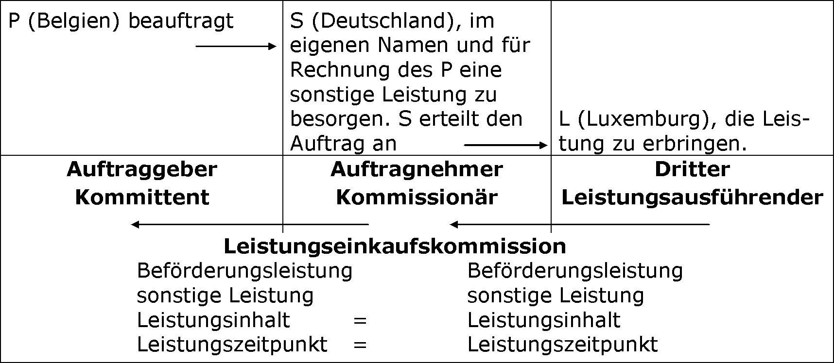 Beispiele