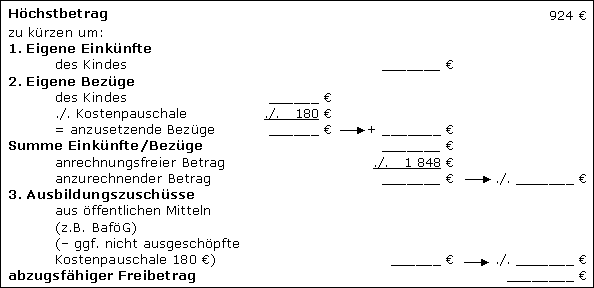 Ermittlungsschema