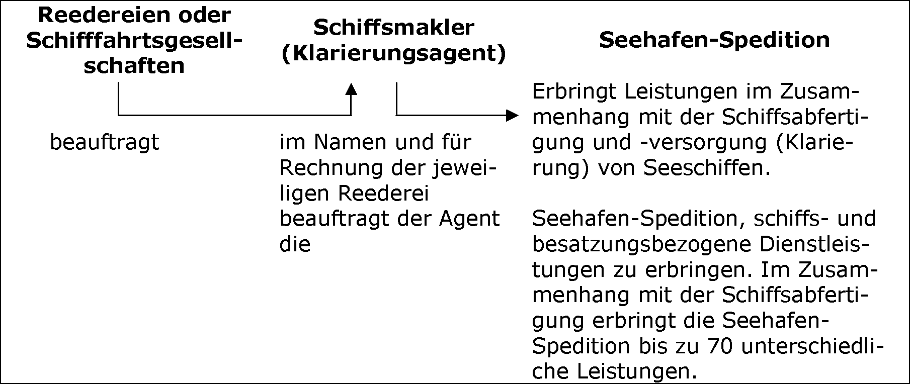 Die Vermittlung zahlreicher einzelner Leistungen im Rahmen einer Vermittlungsleistung