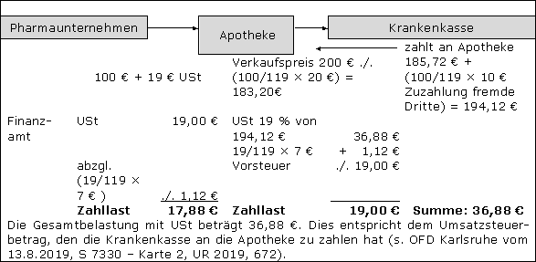 Rabattgewährung im gesetzlichen Krankenkassensystem