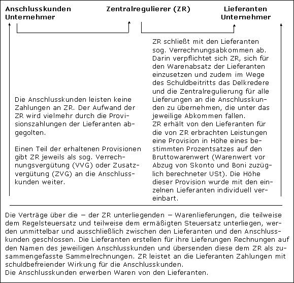 Zentralregulierer