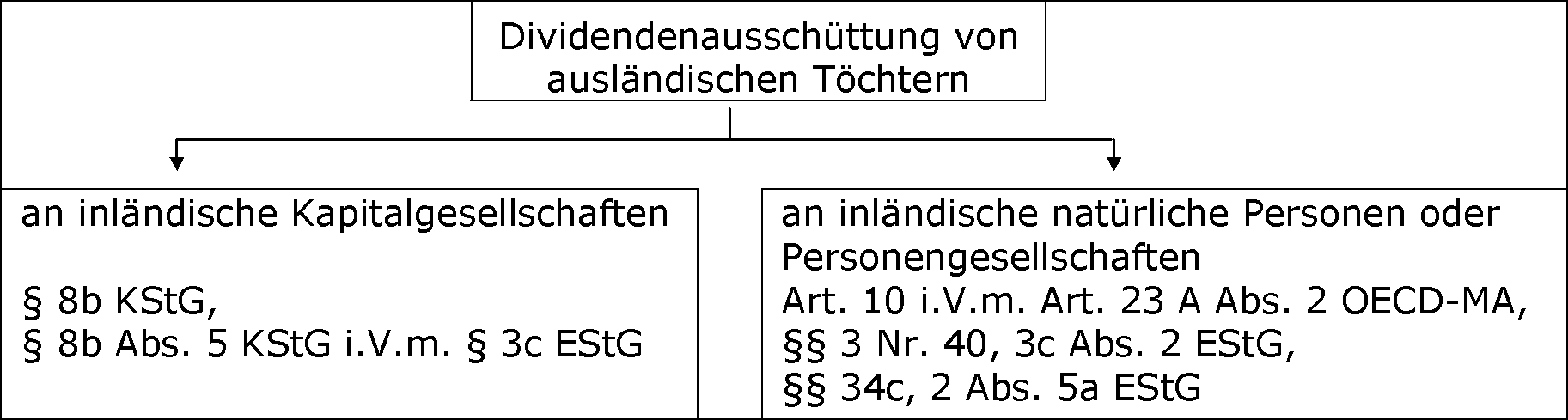 § 3c EStG im internationalen Steuerrecht