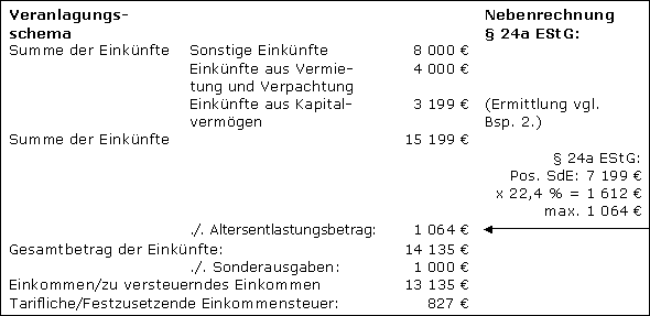 Altersentlastungsbetrag und Abgeltungsteuer