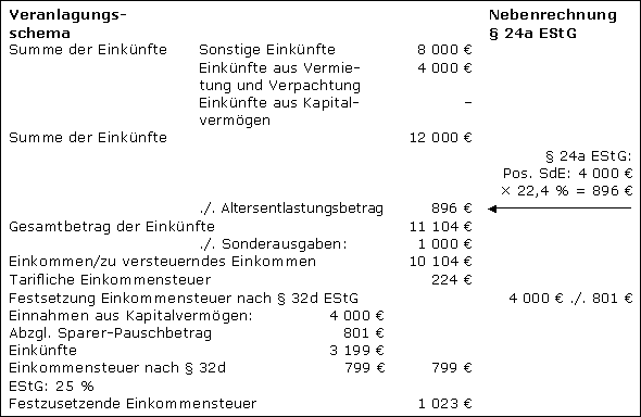 Altersentlastungsbetrag und Abgeltungsteuer