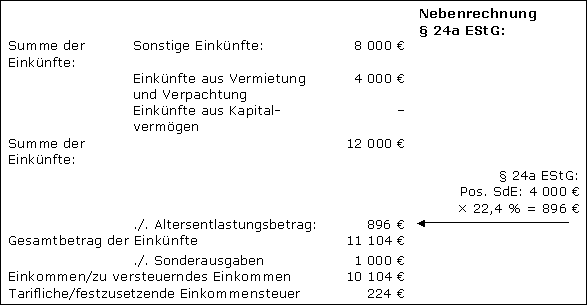 Altersentlastungsbetrag und Abgeltungsteuer