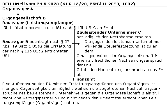 Bauleistungen in Bauträgerfällen