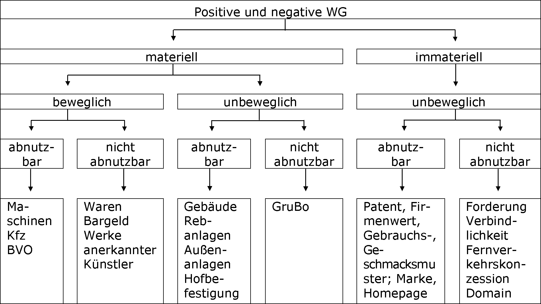 Allgemeiner Überblick