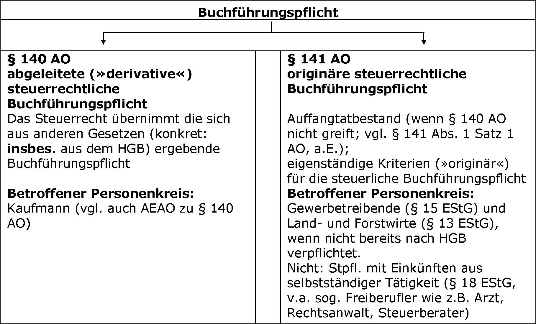 Übersicht