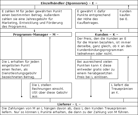 Überblick über die EuGH-Rechtsprechung