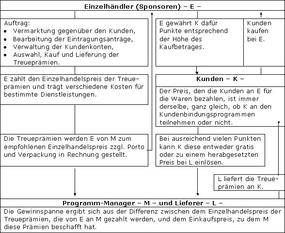 Überblick über die EuGH-Rechtsprechung