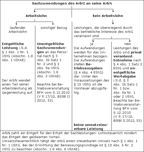 Allgemeiner Überblick