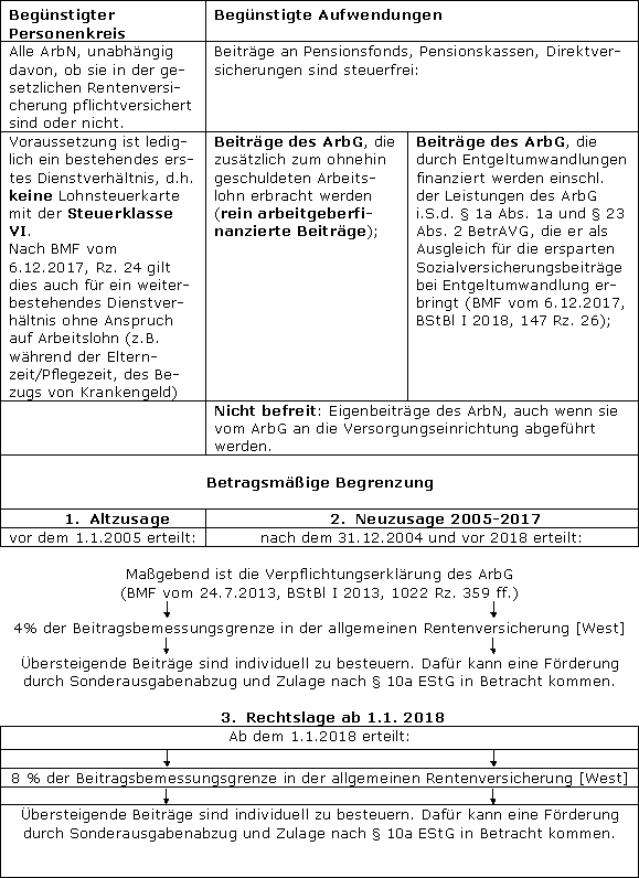 Allgemeiner Überblick