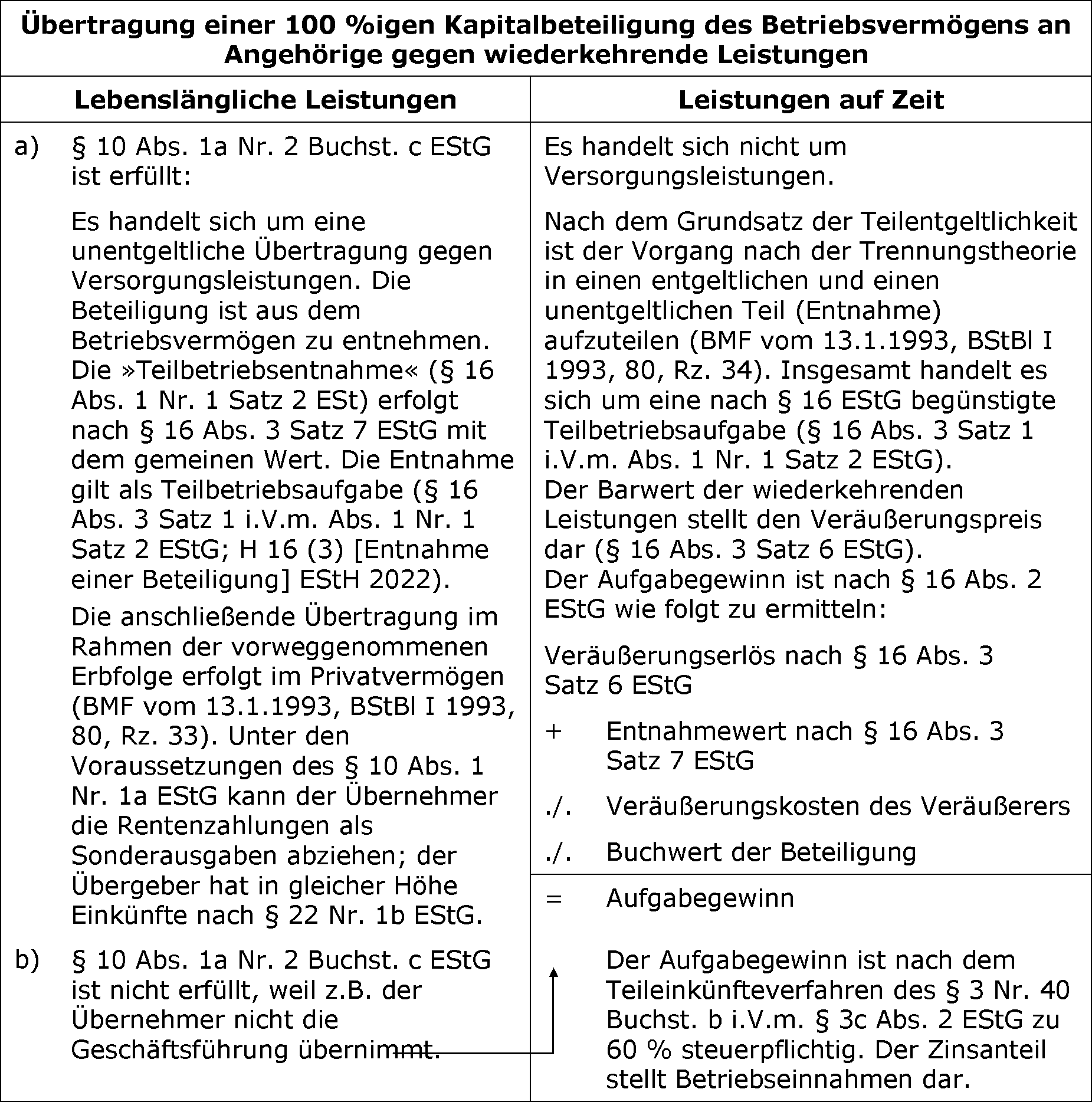 100 %-Beteiligung