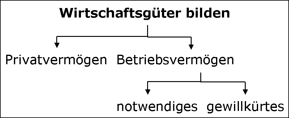 Allgemeiner Überblick