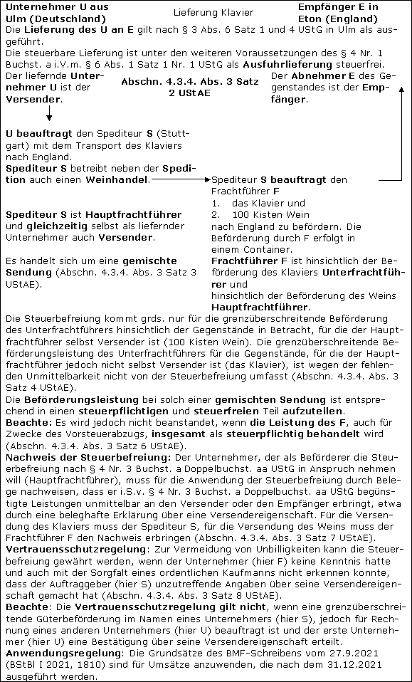 Steuerbefreiungen
