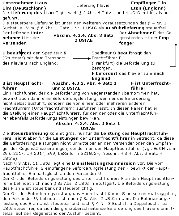Steuerbefreiungen