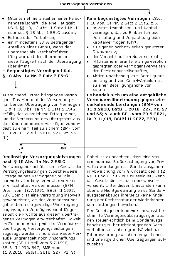 Allgemeiner Überblick
