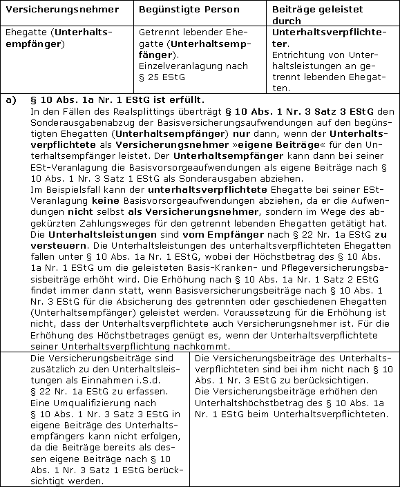 Kranken- und Pflegeversicherungsbeiträge des Stpfl. für den geschiedenen oder dauernd getrennt lebenden Ehegatten