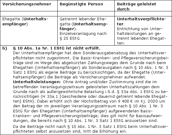 Kranken- und Pflegeversicherungsbeiträge des Stpfl. für den geschiedenen oder dauernd getrennt lebenden Ehegatten