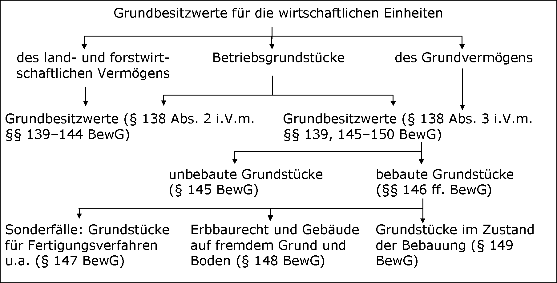 Überblick zur Rechtslage 1996-2008
