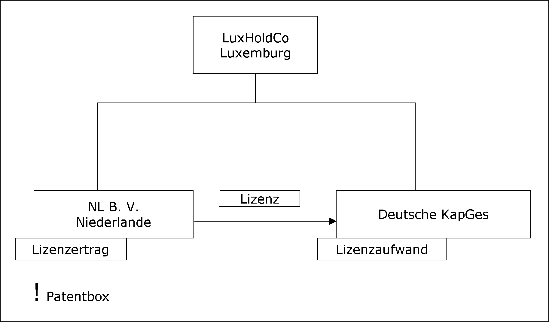 Grenzüberschreitende Lizenzgewährung