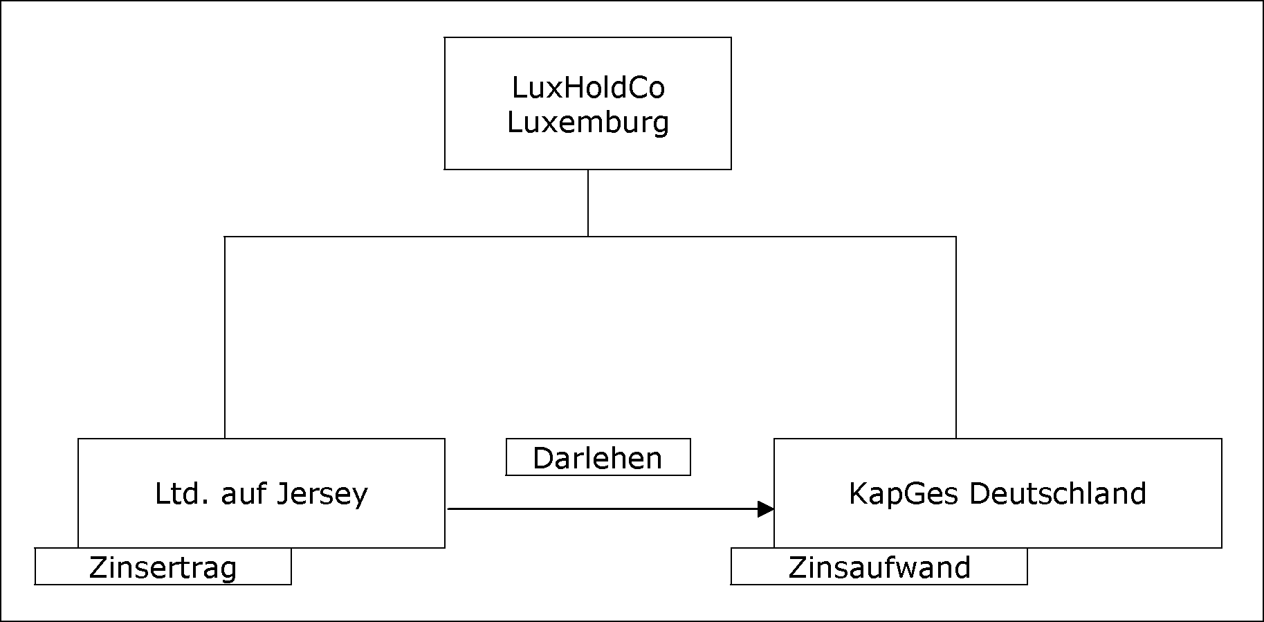Grenzüberschreitende Darlehensbeziehung