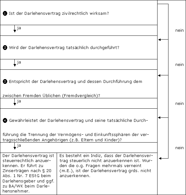 Allgemeine Grundsätze