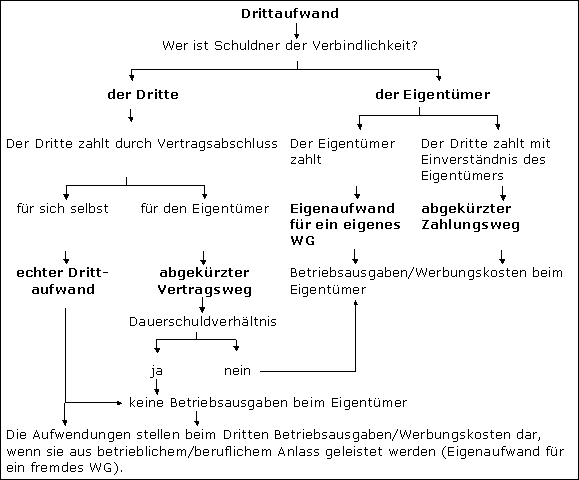 Zusammenfassung