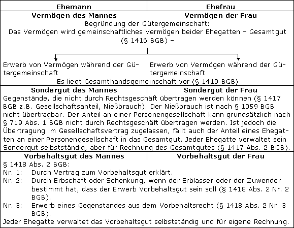 Allgemeiner Überblick