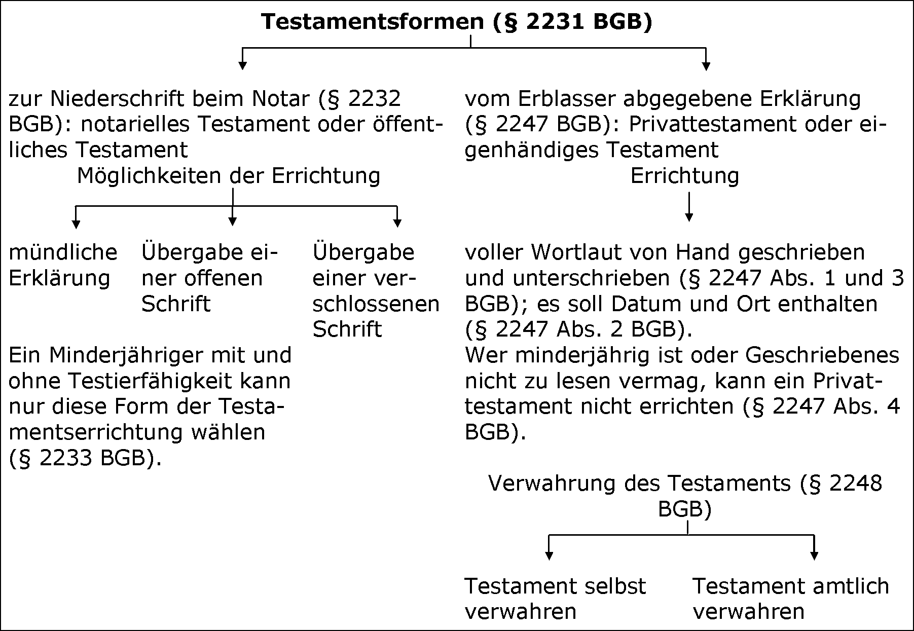 Allgemeiner Überblick