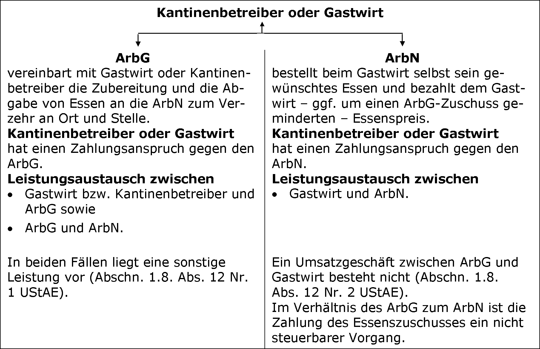 Allgemeiner Überblick
