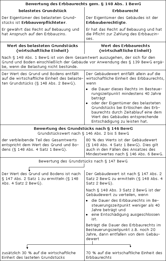 Besteuerungszeitpunkte nach dem 31.12.2006, aber vor dem 1.1.2009