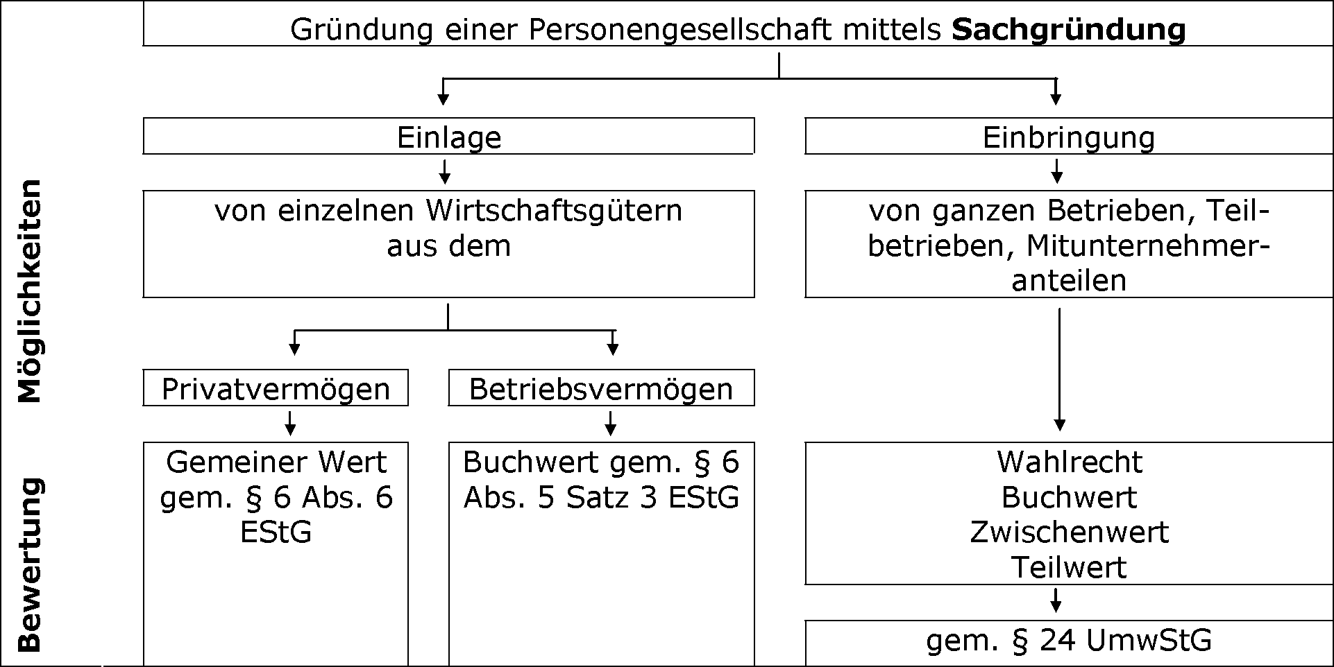 Einführung