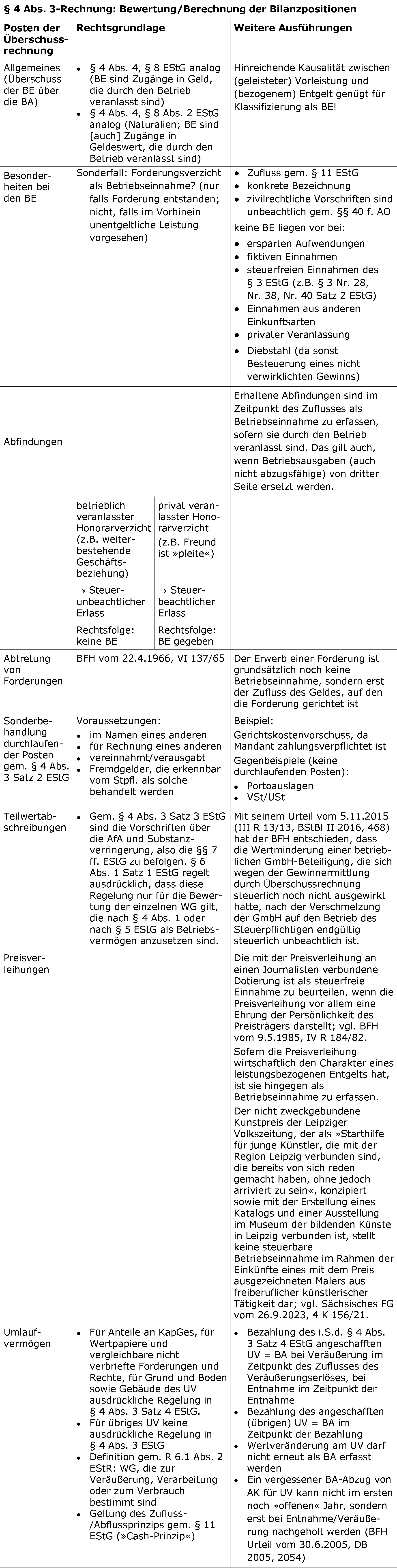 Materielles Recht