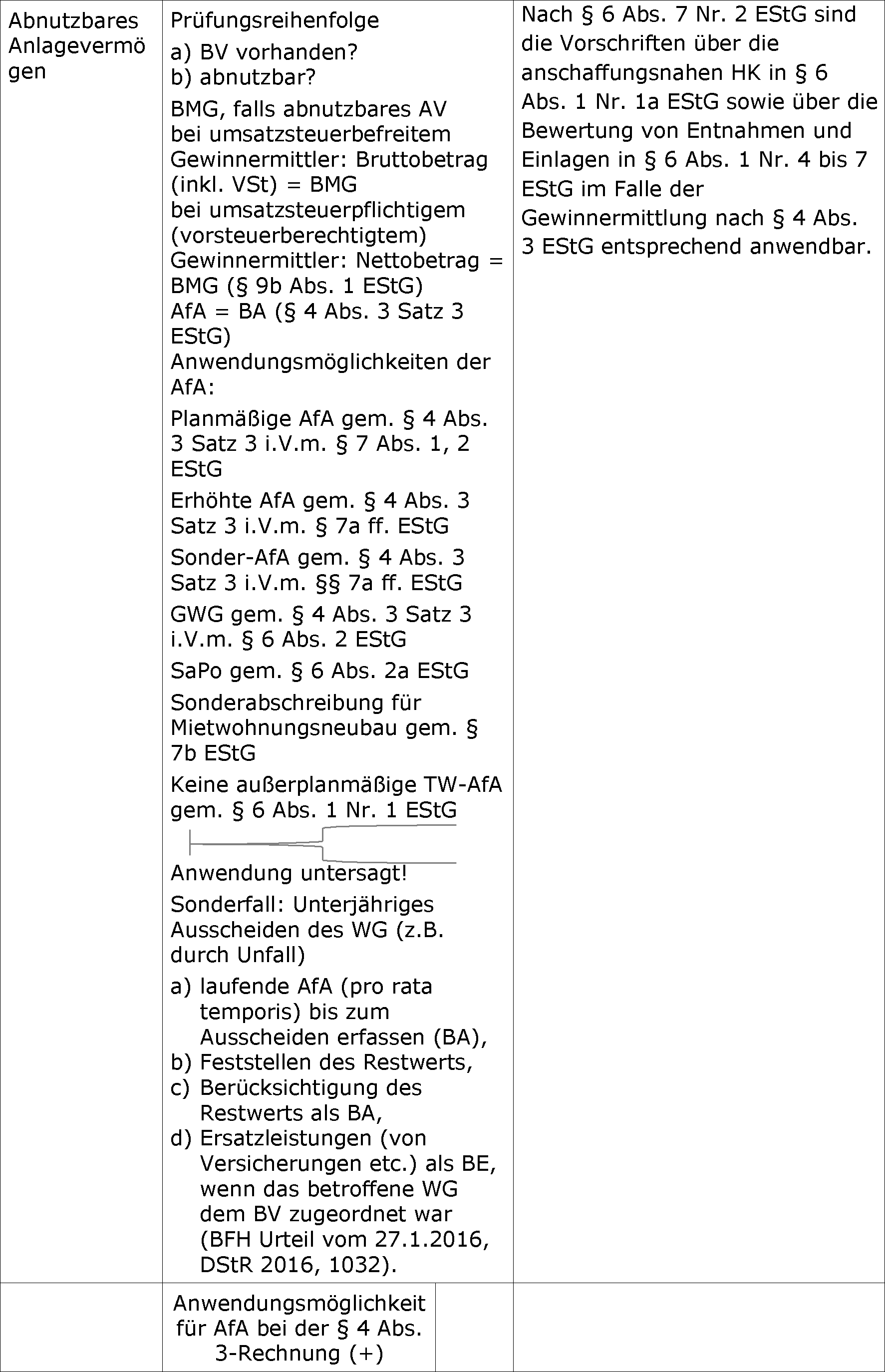 Materielles Recht