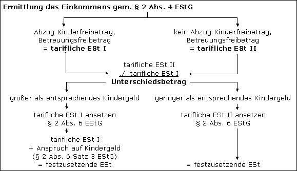 Allgemeiner Überblick