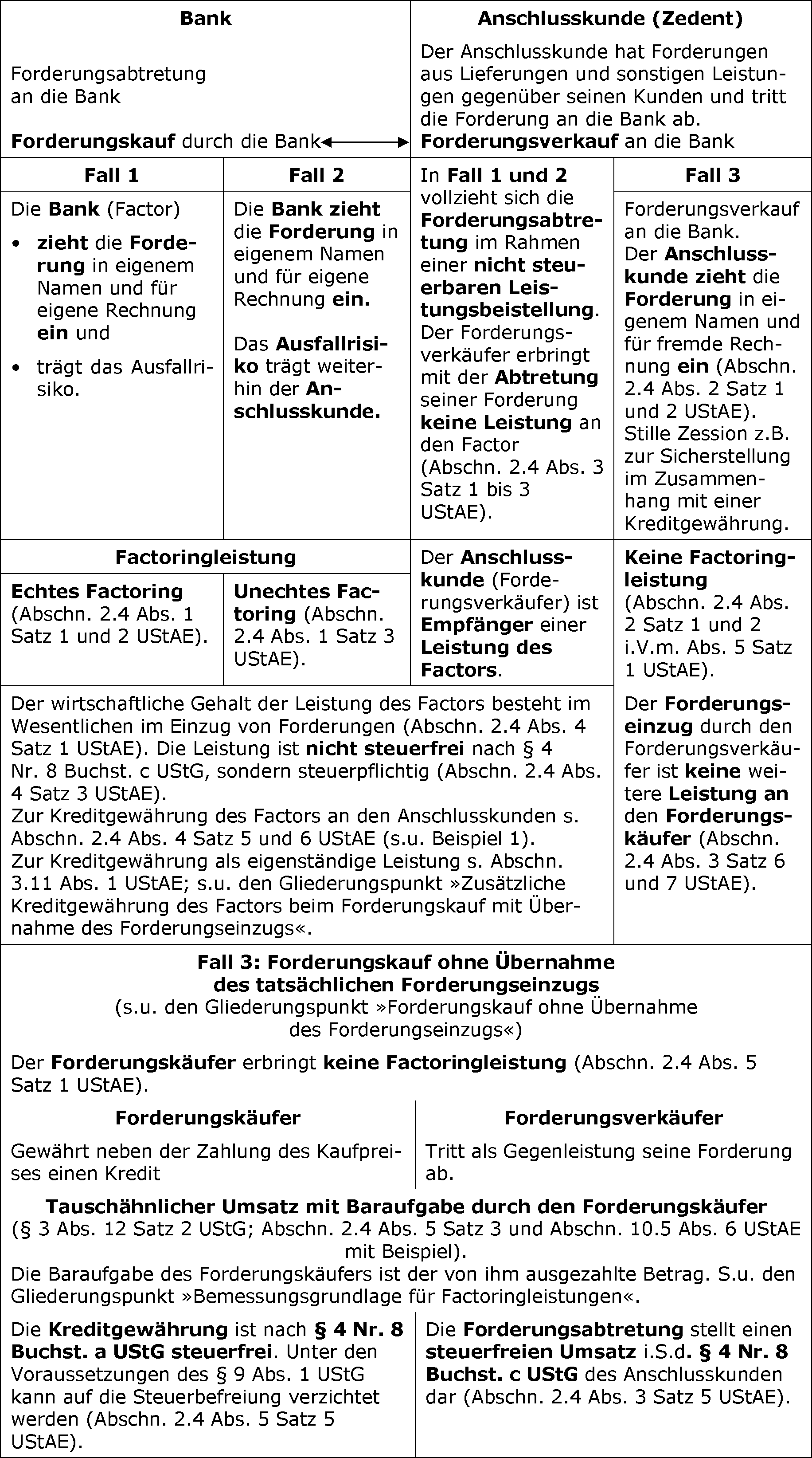 Zusammenfassung