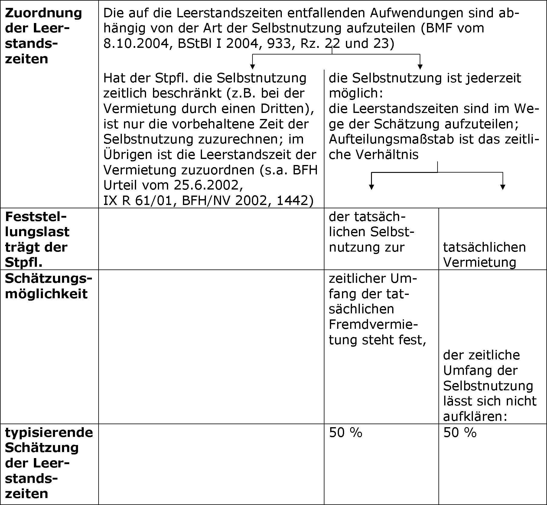 Ertragsteuerrechtliche Überprüfung der Liebhaberei
