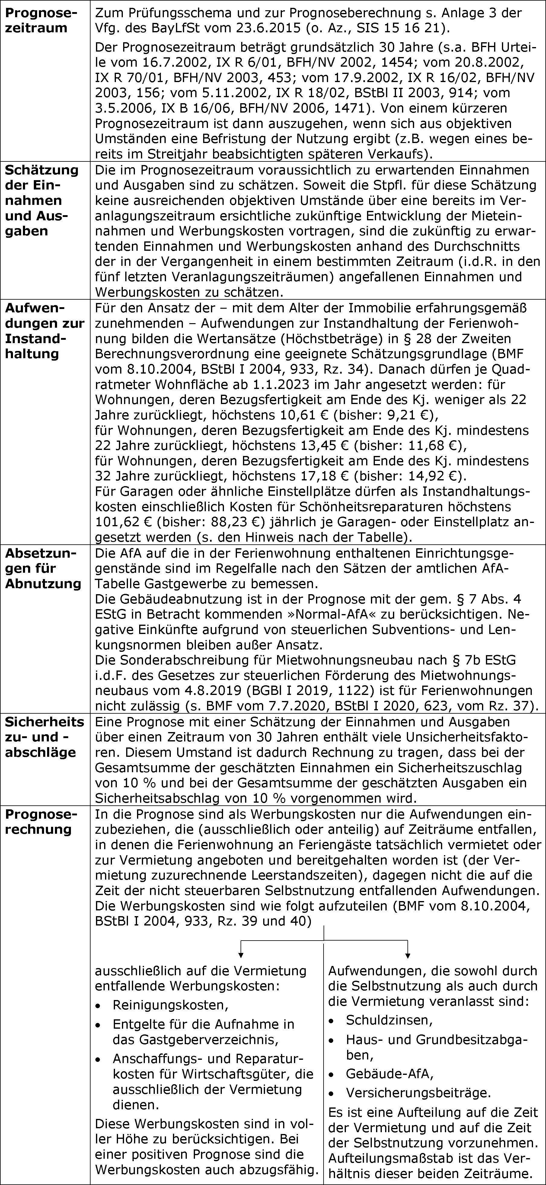 Ertragsteuerrechtliche Überprüfung der Liebhaberei