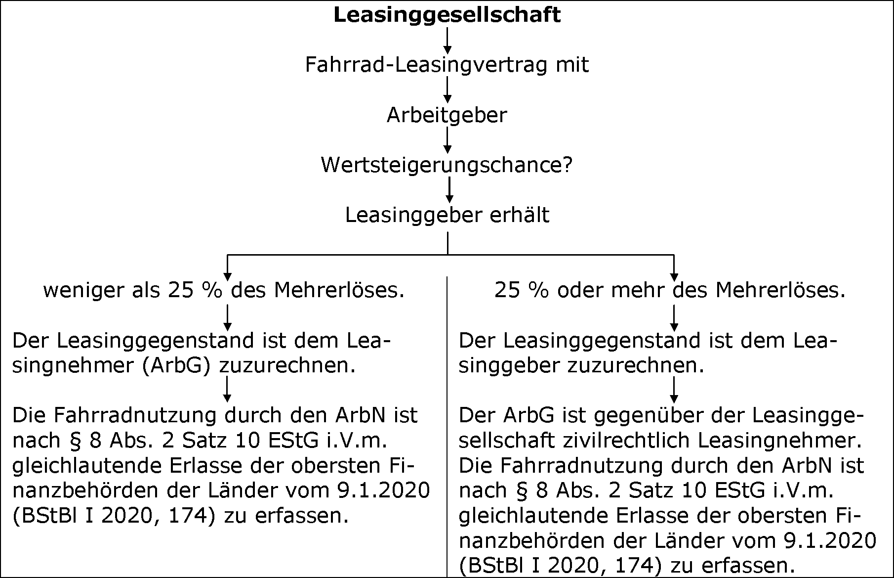 Vertragsgestaltung