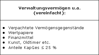 Ermittlung des begünstigten Vermögens
