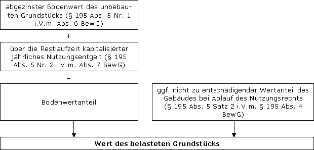 Änderungen durch das JStG 2022