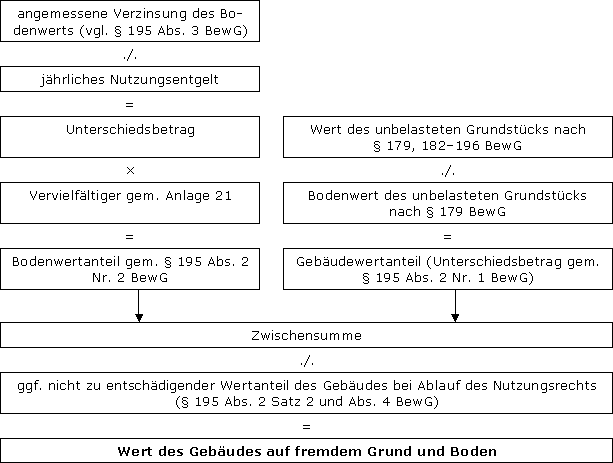 Änderungen durch das JStG 2022