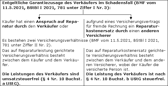 Wahlrecht des Käufers