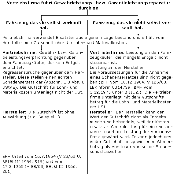 Händlergarantie