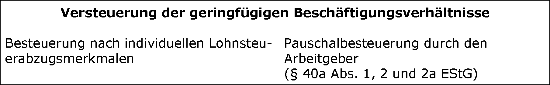 Überblick über den Lohnsteuerabzug