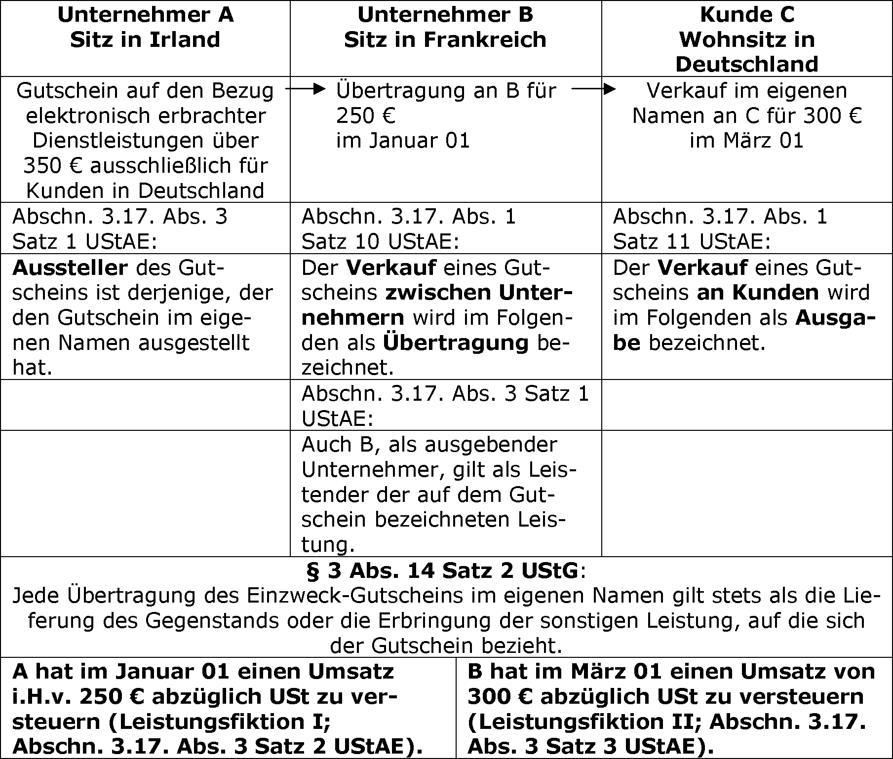Bemessungsgrundlage