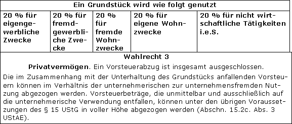 Konsequenzen aus der Zuordnung zum Unternehmensvermögen
